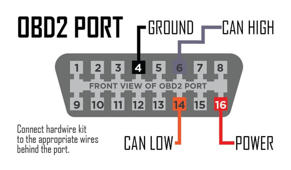 P3 Gauges V3 Hardwire harness | P3HWKIT – UroTuning