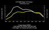 034 Dynamic+ ECU Tune for MK7 / MK7.5 / 8V / 1.8T EA888.3 by 034 Motorsport Tunes 034-103-282