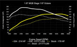 034 Dynamic+ ECU Tune for MK7 / MK7.5 / 8V / 1.8T EA888.3 by 034 Motorsport Tunes 034-103-282