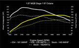 034 Dynamic+ ECU Tune for MK7 / MK7.5 / 8V / 1.8T EA888.3 by 034 Motorsport Tunes 034-103-282