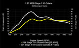 034 Dynamic+ ECU Tune for MK7 / MK7.5 / 8V / 1.8T EA888.3 by 034 Motorsport Tunes 034-103-282
