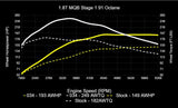 034 Dynamic+ ECU Tune for MK7 / MK7.5 / 8V / 1.8T EA888.3 by 034 Motorsport Tunes 034-103-282