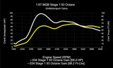 034 Dynamic+ ECU Tune for MK7 / MK7.5 / 8V / 1.8T EA888.3 by 034 Motorsport Tunes 034-103-282