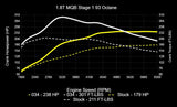 034 Dynamic+ ECU Tune for MK7 / MK7.5 / 8V / 1.8T EA888.3 by 034 Motorsport Tunes 034-103-282