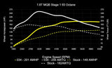 034 Dynamic+ ECU Tune for MK7 / MK7.5 / 8V / 1.8T EA888.3 by 034 Motorsport Tunes 034-103-282