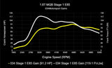034 Dynamic+ ECU Tune for MK7 / MK7.5 / 8V / 1.8T EA888.3 by 034 Motorsport Tunes 034-103-282