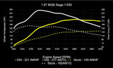 034 Dynamic+ ECU Tune for MK7 / MK7.5 / 8V / 1.8T EA888.3 by 034 Motorsport Tunes 034-103-282