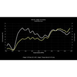 034 Motorsport Tunes 034Motorsport B8 Audi A4/A5 & Q5 2.0 TFSI (EA888 Gen 2) Performance Software