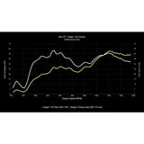 034 Motorsport Tunes 034Motorsport B8 Audi A4/A5 & Q5 2.0 TFSI (EA888 Gen 2) Performance Software