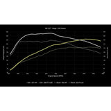 034 Motorsport Tunes 034Motorsport B8 Audi A4/A5 & Q5 2.0 TFSI (EA888 Gen 2) Performance Software