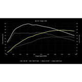 034 Motorsport Tunes 034Motorsport B8 Audi A4/A5 & Q5 2.0 TFSI (EA888 Gen 2) Performance Software