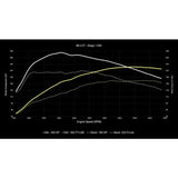 034 Motorsport Tunes 034Motorsport B8 Audi A4/A5 & Q5 2.0 TFSI (EA888 Gen 2) Performance Software