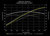 034 Motorsport Tunes 034 Dynamic+ ECU Tune for B8/B8.5 Audi S4/S5 3.0 TFSI