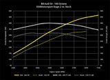 034 Motorsport Tunes 034 Dynamic+ ECU Tune for B8/B8.5 Audi S4/S5 3.0 TFSI