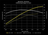 034 Motorsport Tunes 034 Dynamic+ ECU Tune for B8/B8.5 Audi S4/S5 3.0 TFSI