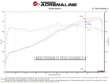 AFE Momentum Intake System w/ Pro 5R Filter 21-24 Lexus IS300/IS350 V6 3.5L by AFE 56-70061R