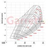 Garret PowerMax Turbocharger - VW/Audi / EVO4 / Mk8 Golf R / 8Y A3 by Garrett 921474-5001S