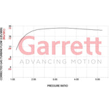 Garret PowerMax Turbocharger - VW/Audi / 2.0T EVO4 / Mk8 Golf R / 8Y A3 by Garrett 921474-5001S