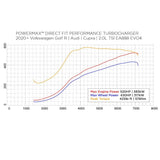 Garret PowerMax Turbocharger - VW/Audi / EVO4 / Mk8 Golf R / 8Y A3 by Garrett 921474-5001S