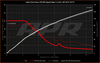 APR AWD Controller Software for Gen 5 Haldex by APR