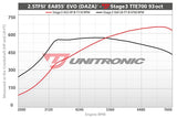 Unitronic Performance Software | 8V Audi RS3 | TTRS | 2.5T by Unitronic