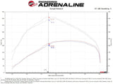 aFe Momentum HD Cold Air Intake System w/ Pro DRY S Filter 20-22 Dodge Ram 1500 V6-3.0L by AFE 50-70070D