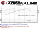 aFe 08-13 BMW 128i (E82/88) L6 3.0L Twisted Steel 304 Stainless Steel Long Tube Header w/ Cat by AFE 48-36307-1