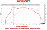 Shuenk N55+ S600 Turbo Upgrade (Electrotonic Wastegate) by Shuenk N55+S600-EWG