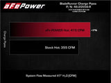 aFe 2022 Toyota Land Cruiser (J300) V6-3.5L (tt) BladeRunner 2.5in Aluminum Hot Charge Pipe - Red by AFE 46-20558-R