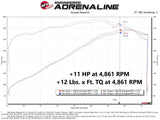 aFe 11-22 Dodge Challenger/Charger/Chrysler 300 HEMI V8 5.7L Scorcher GT Power Module by AFE 77-42015
