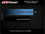 aFe Kia Stinger 18-22 V6-3.3L (tt) BladeRunner Cold Charge Pipe- Red by AFE 46-20509-R
