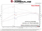 aFe Scorcher Blue Module 22-23 Toyota Land Cruiser (J300)/Tundra V6-3.5L (tt) by AFE 77-86005