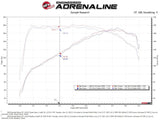aFe BladeRunner Aluminum Hot and Cold Charge Pipe Kit Black 17-20 Hyundai Elantra GT L4-1.6L (t) by AFE 46-20634-B