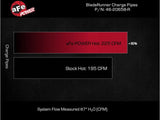 aFe Bladerunner 2-1/4 IN Aluminum Hot Charge Pipe Black 20-23 Ford Explorer/Explorer ST - Red by AFE 46-20658-R