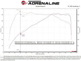 aFe POWER Momentum GT Intake System - BMW / B58 / G30 540i / G1X / 740i / 840i / G0X / X3 / X4 by AFE