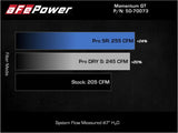 aFe POWER Momentum GT Intake System - BMW / B58 / G30 540i / G1X / 740i / 840i / G0X / X3 / X4 by AFE
