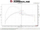 AFE aFe Power Momentum GT Cold Air Intake System w/ Pro 5R Filter - Ford / 2.7L TT / V6 / Edge / ST 50-70094R