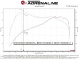 aFe Momentum GT Cold Air Intake System w/ Pro 5R Filter - BMW / MINI / B46 / B48 / X1 / X2 / F55 / F56 / Cooper S (15-19) by AFE 50-70097R