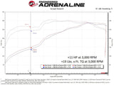 aFe Scorcher GT Module 07-21 Toyota Tundra V8-5.7L by AFE 77-46009