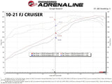 aFe Momentum GT Cold Air Intake System w/ Pro DRY S Filter Toyota FJ Cruiser 07-21 V6-4.0L by AFE 50-70095D
