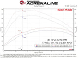 aFe Scorcher HD Plus Power Module 20-23 Jeep Wrangler (JL) / 21-23 Gladiator (JT) 3.0 V6 EcoDiesel by AFE 77-46210