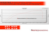 Weistec W.3 Turbo Upgrade (McLaren M840T) by Weistec 01-840-01944-1