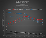 DinanTronics Sport Performance Tuner for BMW/MINI / B46 / B48 by Dinan D440-0012