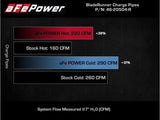 AFE 18-21 Kia Stinger V6-3.3L BladeRunner Alum Hot/Cold Charge Pipe Kit Red by AFE 46-20504-R
