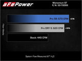 aFe POWER Momentum GT Pro Dry S Intake System 21-22 Ford F-150 V6-3.5L (tt) PowerBoost by AFE 50-70099D