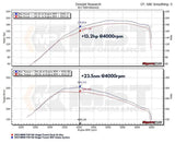 MST BMW N13 1.6 F20/F21/F30/F31 Cold Air Intake System by MST Performance BW-N130L