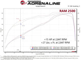 aFe RAM 2500/3500 19-22 V8-6.4L SCORCHER GT Power Module by AFE 77-42016
