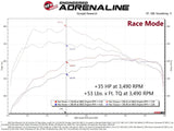 aFe Scorcher GT Module Ford 20-22 Escape/ 21-22 Bronco Sport/ 2022 Maverick by AFE 77-43048