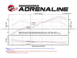 aFe 12-17 Toyota 86 / FRS / BRZ Twisted Steel 304 Stainless Steel Long Tube Header w/ Cat by AFE 48-36005-1HC