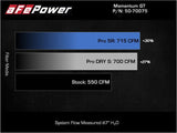 aFe 21-23 Dodge RAM 1500 TRX V8-6.2L Momentum GT Intake- Red by AFE 50-70075KR